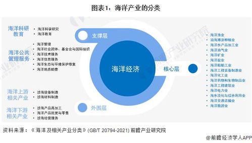 海洋產業投資新動向 中水漁業、國聯水產、中遠海控等龍頭企業招商與咨詢機遇解析